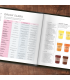 Bible piva